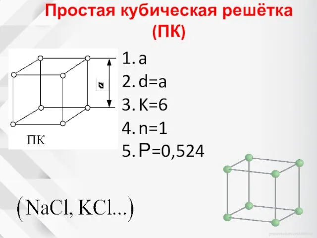 Простая кубическая решётка (ПК) a d=a K=6 n=1 Ρ=0,524