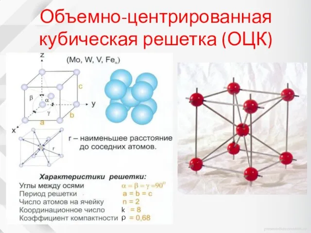 Объемно-центрированная кубическая решетка (ОЦК) k ρ