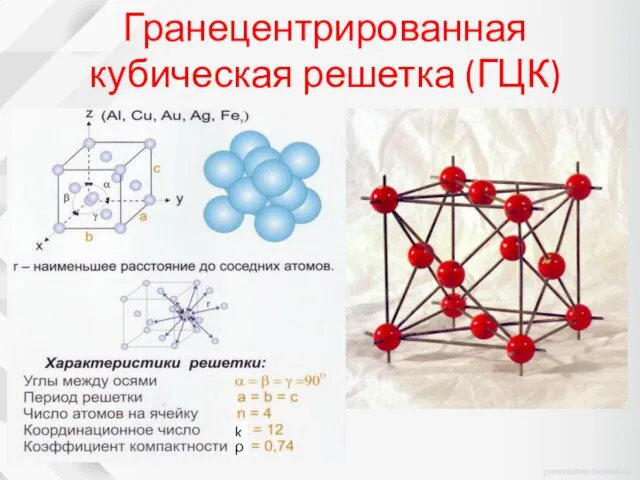 Гранецентрированная кубическая решетка (ГЦК) k ρ