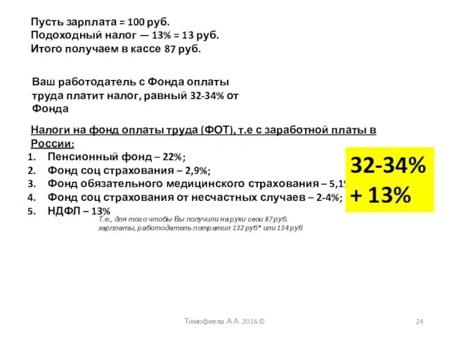 Пусть зарплата = 100 руб. Подоходный налог — 13% = 13