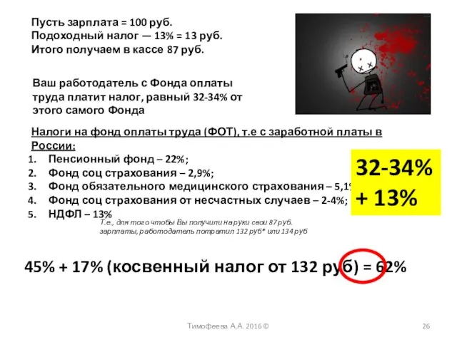 Пусть зарплата = 100 руб. Подоходный налог — 13% = 13