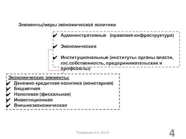 Элементы/меры экономической политики Административные (правовая инфраструктура) Экономические Институциональные (институты: органы власти,