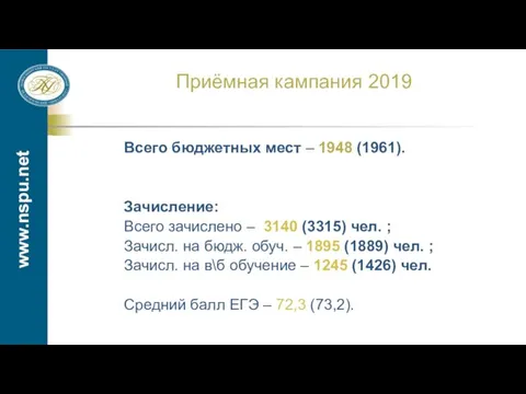 Приёмная кампания 2019 Всего бюджетных мест – 1948 (1961). Зачисление: Всего