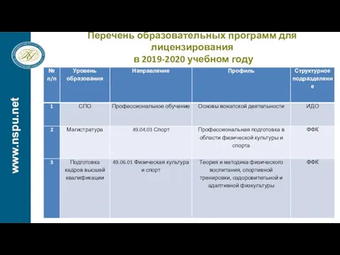 www.nspu.net Перечень образовательных программ для лицензирования в 2019-2020 учебном году www.nspu.net