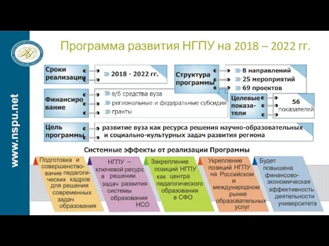 Программа развития НГПУ на 2018 – 2022 гг.