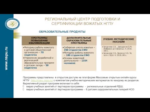 www.nspu.ru ОБРАЗОВАТЕЛЬНЫЕ ПРОДУКТЫ Программы представлены в открытом доступе на платформе Массовые