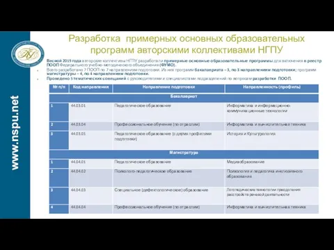 www.nspu.net Разработка примерных основных образовательных программ авторскими коллективами НГПУ Весной 2019