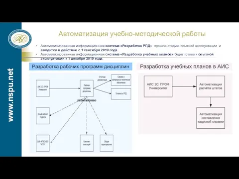 www.nspu.net Автоматизация учебно-методической работы Разработка рабочих программ дисциплин Автоматизированная информационная система