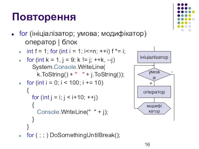 Повторення for (ініціалізатор; умова; модифікатор) оператор | блок int f =