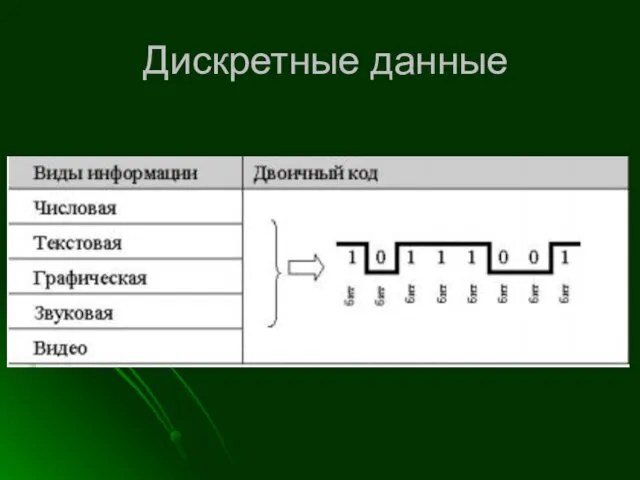 Дискретные данные