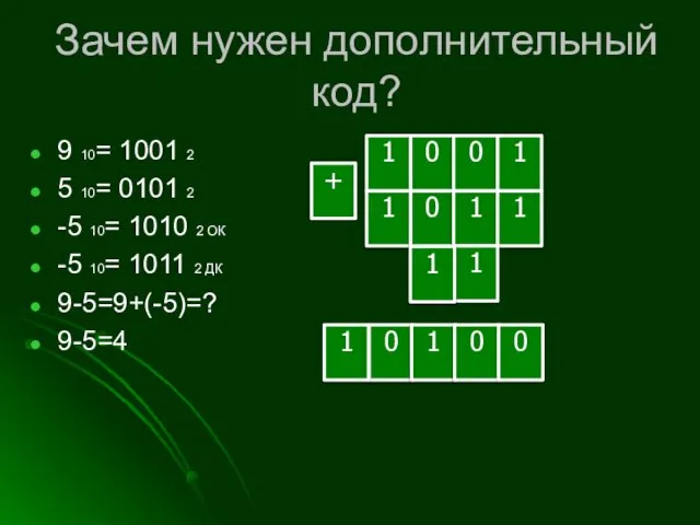 Зачем нужен дополнительный код? 9 10= 1001 2 5 10= 0101