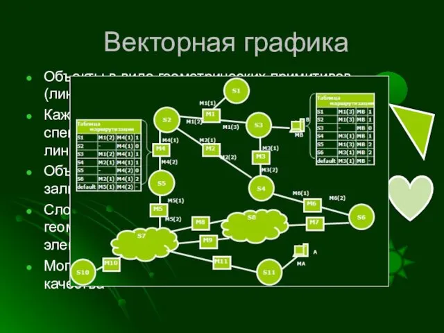 Векторная графика Объекты в виде геометрических примитивов (линия, прямоугольник, окружность и