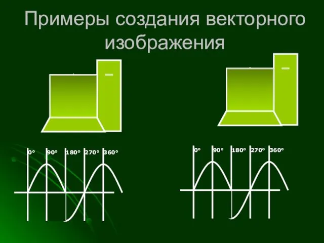 Примеры создания векторного изображения 90° 0° 180° 270° 360°