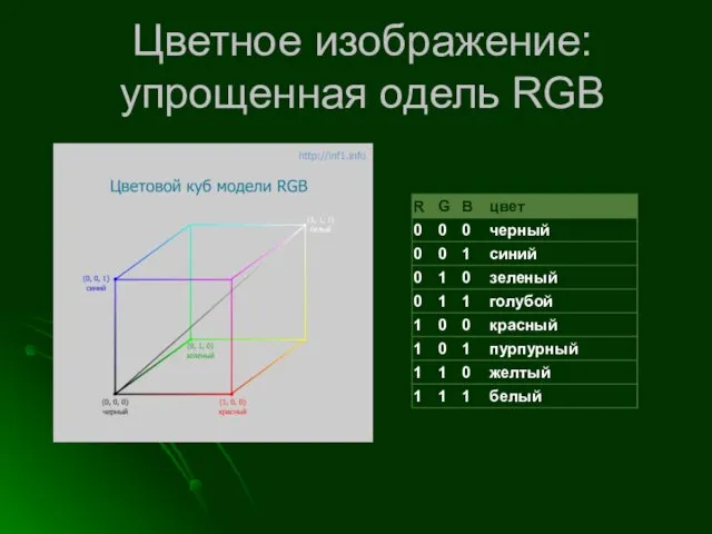 Цветное изображение: упрощенная одель RGB