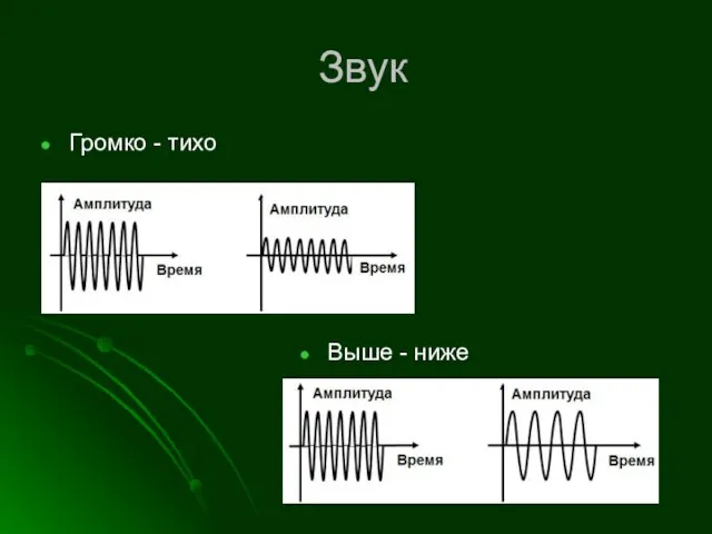 Звук Громко - тихо Выше - ниже