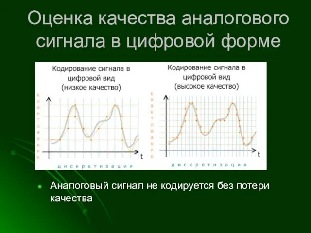 Оценка качества аналогового сигнала в цифровой форме Аналоговый сигнал не кодируется без потери качества