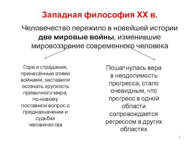 Западная философия ХХ в. Человечество пережило в новейшей истории две мировые