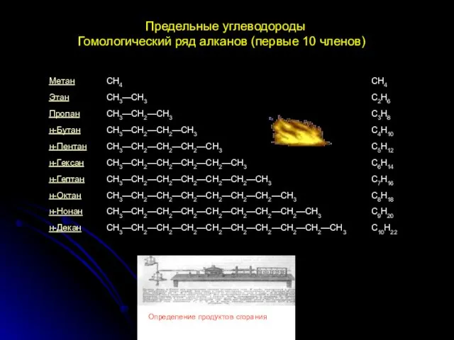 Предельные углеводороды Гомологический ряд алканов (первые 10 членов) Определение продуктов сгорания