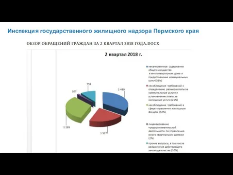 Инспекция государственного жилищного надзора Пермского края