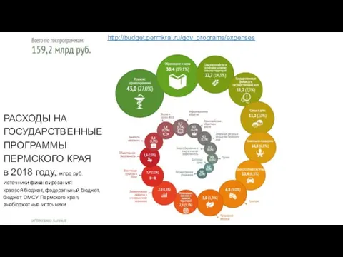 http://budget.permkrai.ru/gov_programs/expenses РАСХОДЫ НА ГОСУДАРСТВЕННЫЕ ПРОГРАММЫ ПЕРМСКОГО КРАЯ в 2018 году,, млрд