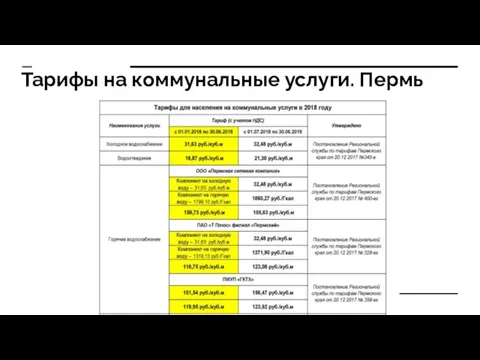 Тарифы на коммунальные услуги. Пермь