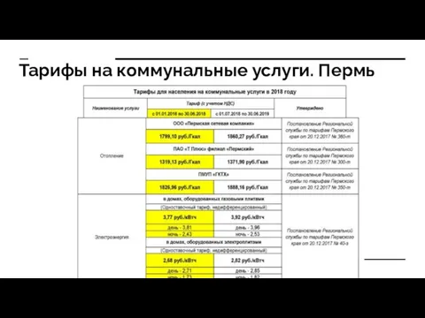 Тарифы на коммунальные услуги. Пермь