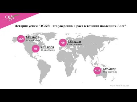 История успеха OGX® - это уверенный рост в течении последних 7 лет* *Vogue International, 2017