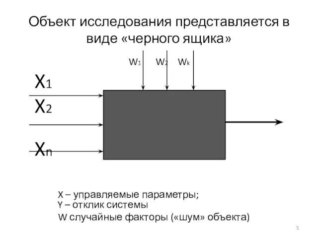 Объект исследования представляется в виде «черного ящика» X – управляемые параметры;