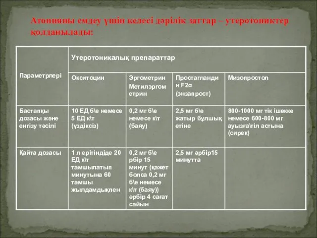 Атонияны емдеу үшін келесі дәрілік заттар – утеротониктер қолданылады: