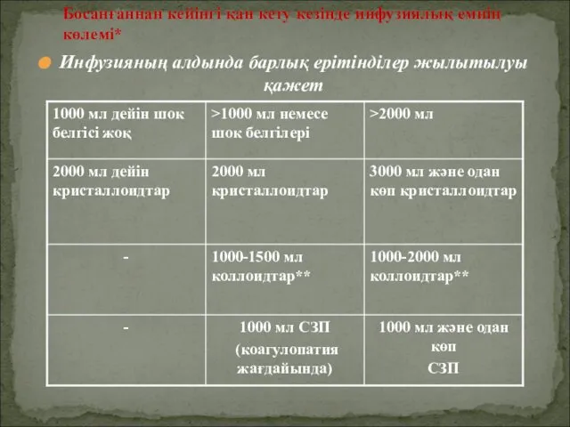 Инфузияның алдында барлық ерітінділер жылытылуы қажет Босанғаннан кейінгі қан кету кезінде инфузиялық емнің көлемі*