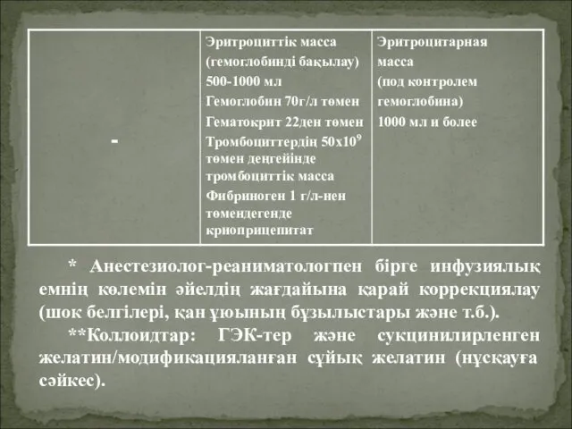 * Анестезиолог-реаниматологпен бірге инфузиялық емнің көлемін әйелдің жағдайына қарай коррекциялау (шок