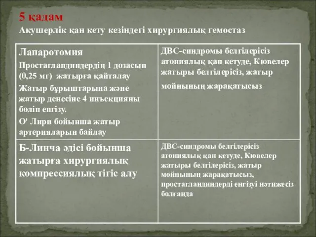 5 қадам Акушерлік қан кету кезіндегі хирургиялық гемостаз