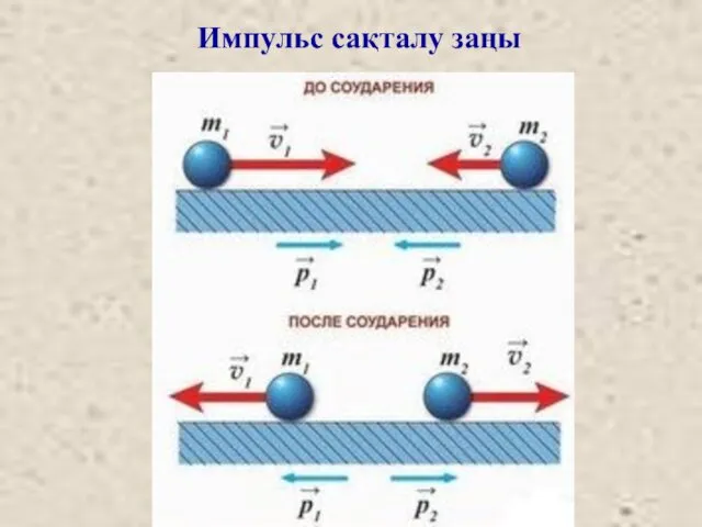 Импульс сақталу заңы