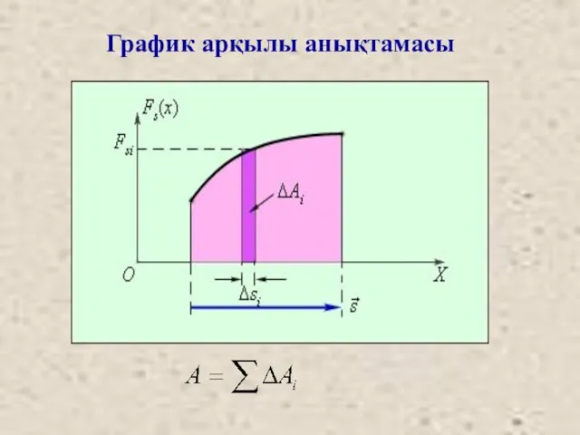 График арқылы анықтамасы