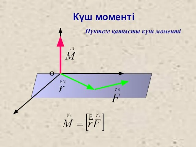 Күш моменті Нүктеге қатысты күш моменті