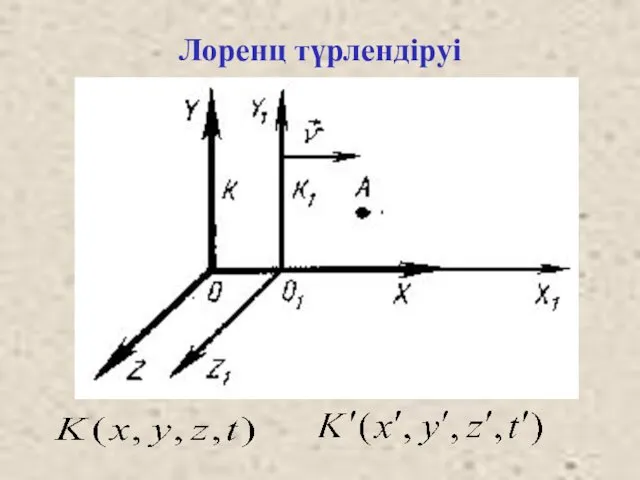 Лоренц түрлендіруі