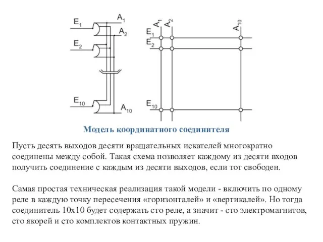 Модель координатного соединителя Пусть десять выходов десяти вращательных искателей многократно соединены