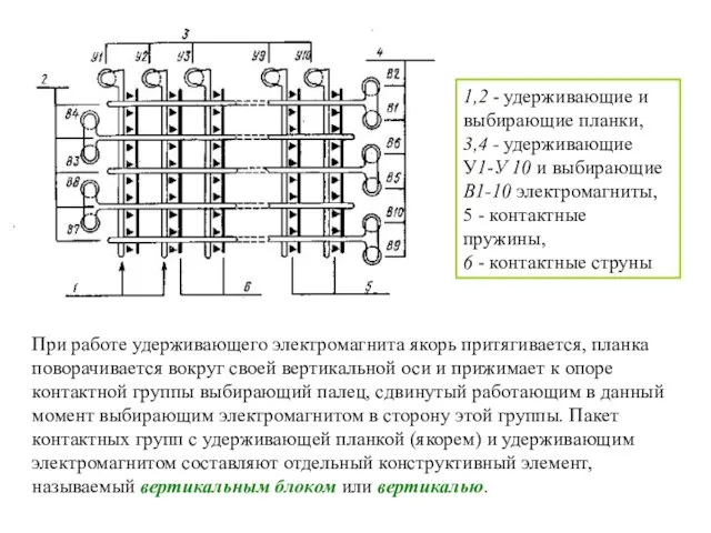 При работе удерживающего электромагнита якорь притягивается, планка поворачивается вокруг своей вертикальной