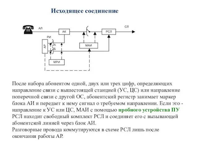 Исходящее соединение После набора абонентом одной, двух или трех цифр, определяющих