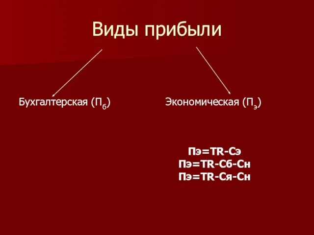 Виды прибыли Бухгалтерская (Пб) Экономическая (Пэ) Пэ=TR-Сэ Пэ=TR-Cб-Сн Пэ=TR-Cя-Сн