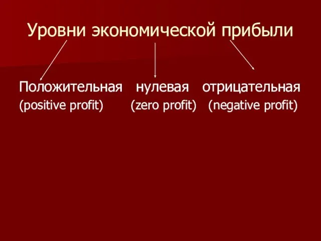 Уровни экономической прибыли Положительная нулевая отрицательная (positive profit) (zero profit) (negative profit)