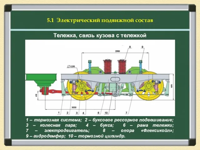 5.1 Электрический подвижной состав Тележка, связь кузова с тележкой 1 –