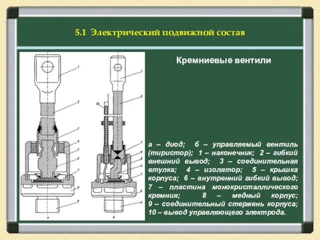 5.1 Электрический подвижной состав Кремниевые вентили а – диод; б –