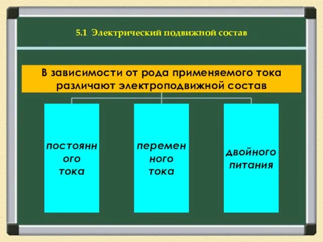 5.1 Электрический подвижной состав