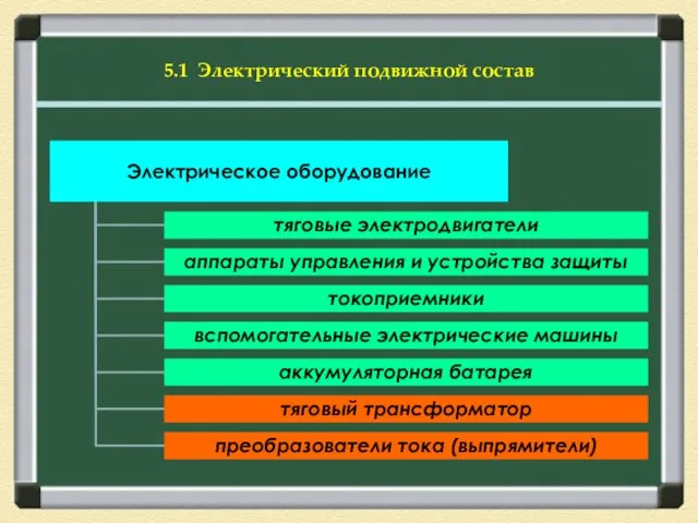 5.1 Электрический подвижной состав