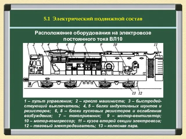 5.1 Электрический подвижной состав Расположение оборудования на электровозе постоянного тока ВЛ10