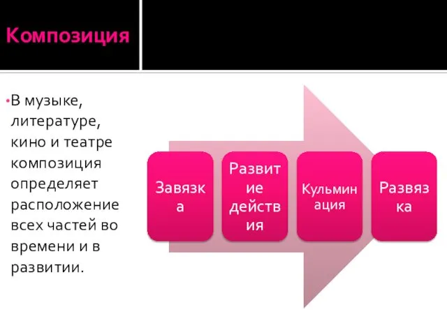 В музыке, литературе, кино и театре композиция определяет расположение всех частей