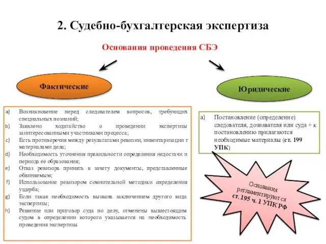 2. Судебно-бухгалтерская экспертиза Основания проведения СБЭ Фактические Юридические Возникновение перед следователем