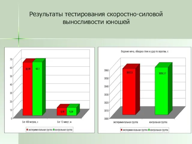 Результаты тестирования скоростно-силовой выносливости юношей