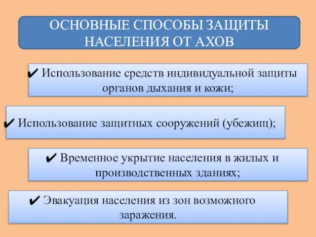 ОСНОВНЫЕ СПОСОБЫ ЗАЩИТЫ НАСЕЛЕНИЯ ОТ АХОВ Использование средств индивидуальной защиты органов